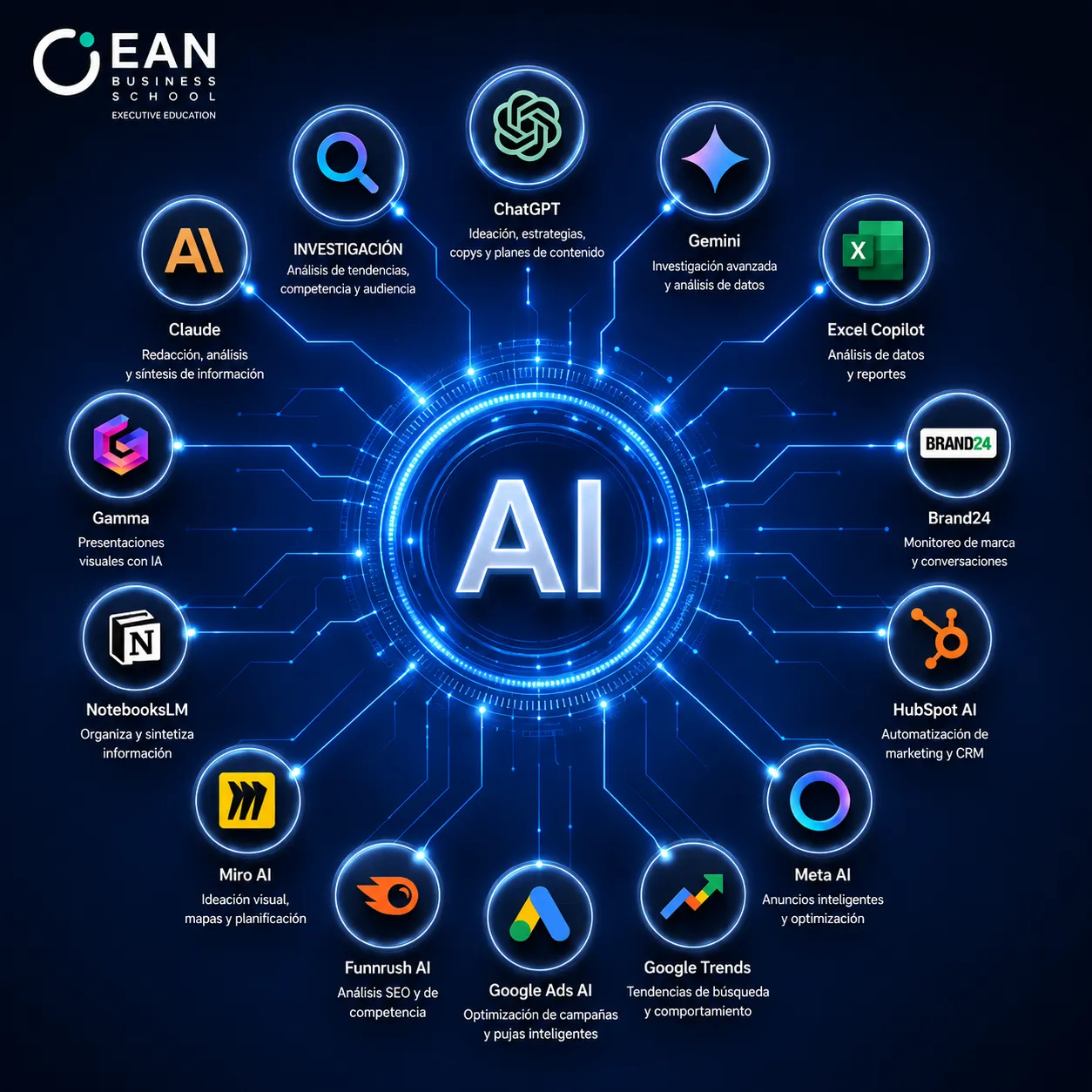 Inteligencia Artificial aplicada a Social Media