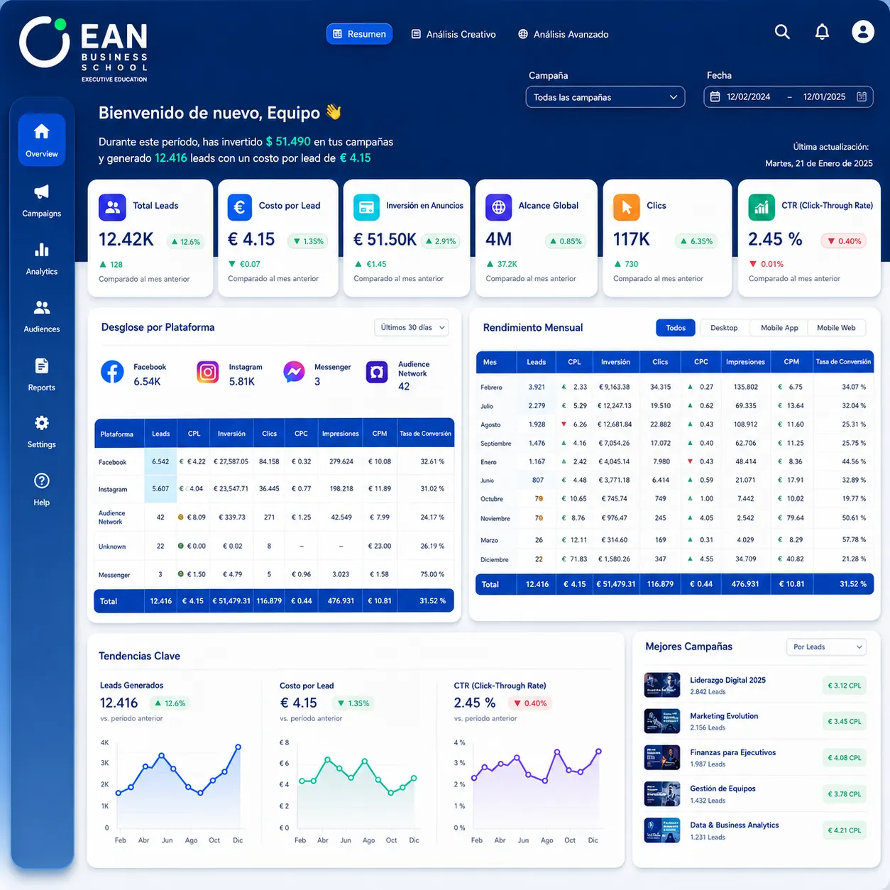 Analítica y optimización de resultados en Social Media