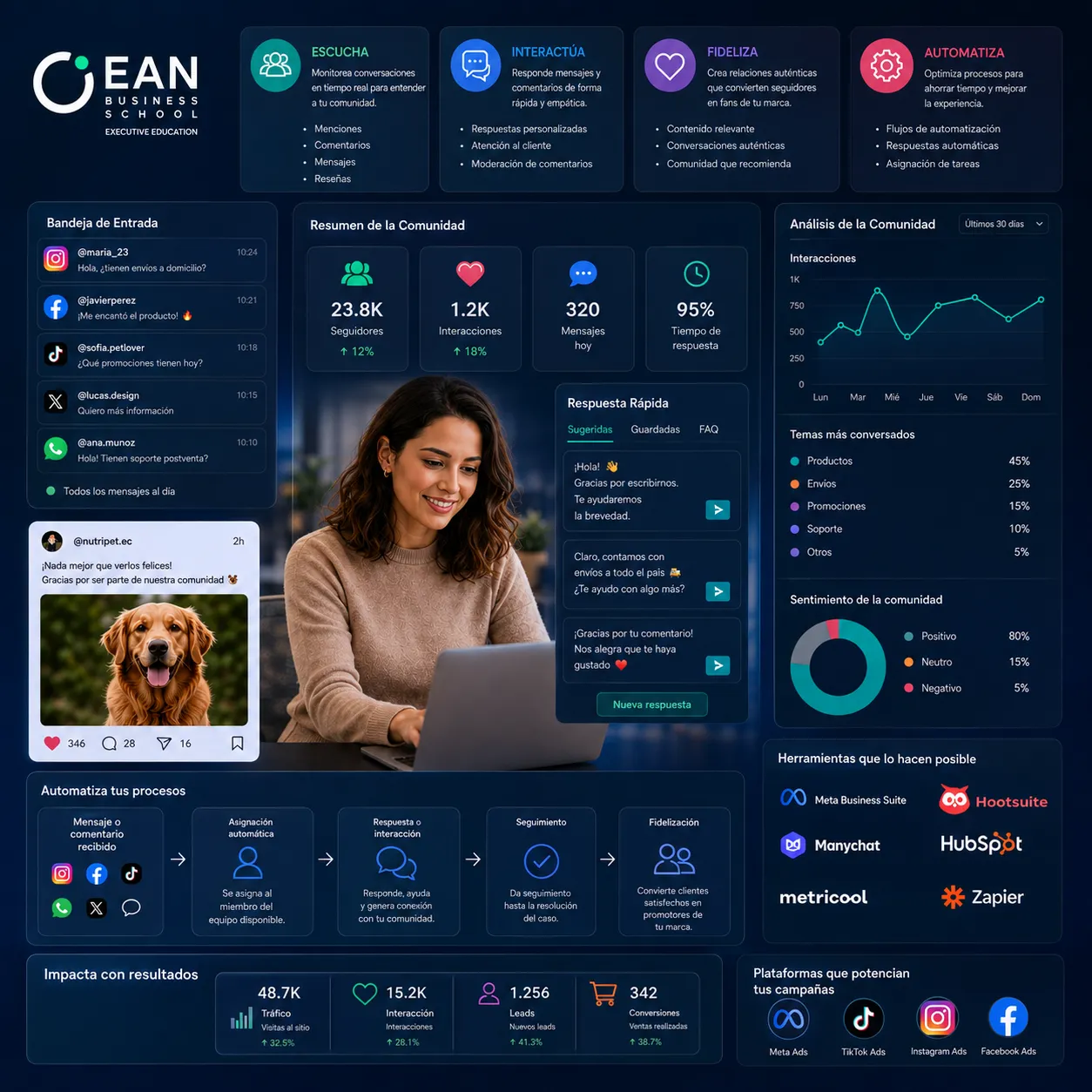 Gestión de comunidades digitales y automatización