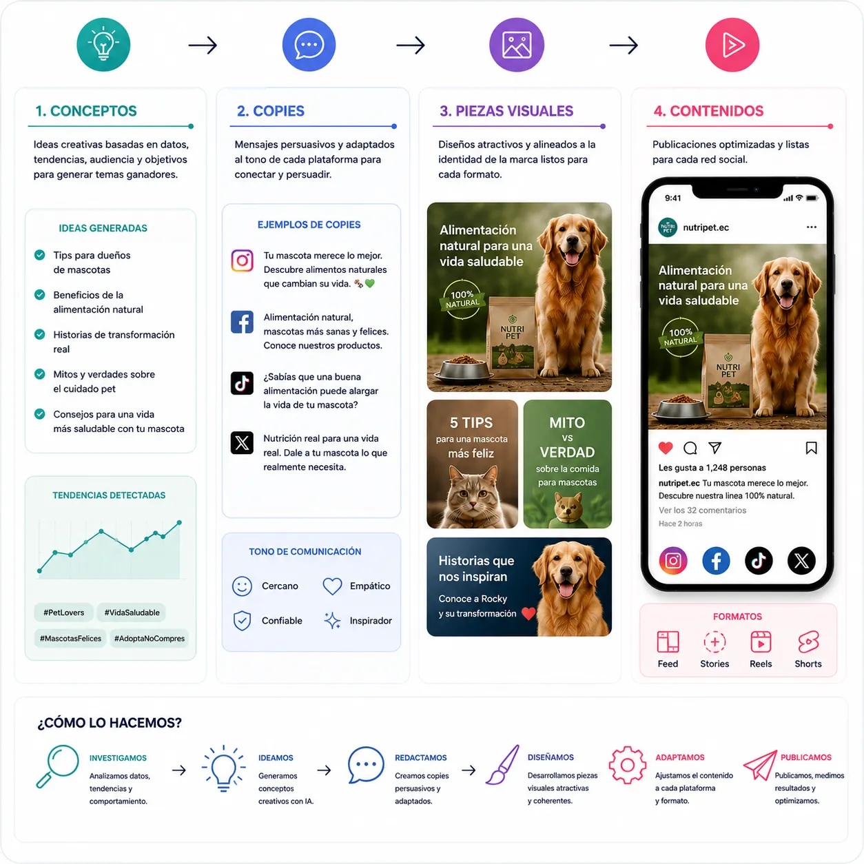 Creación de contenido multiplataforma con Inteligencia Artificial