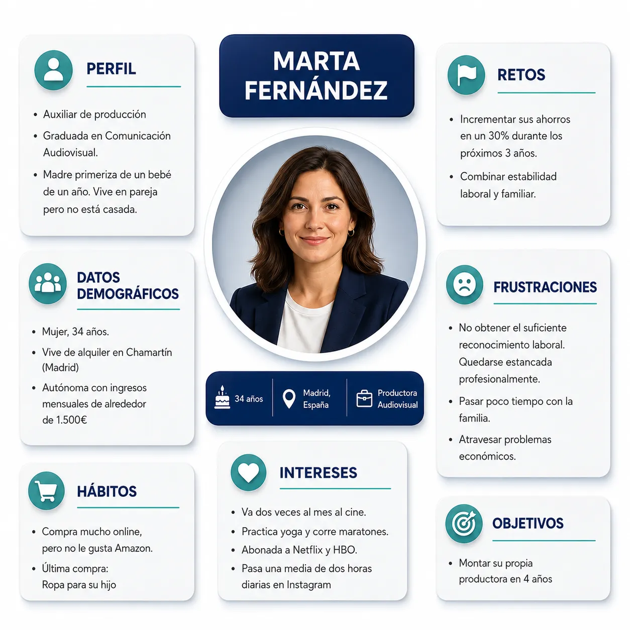 Buyer Persona